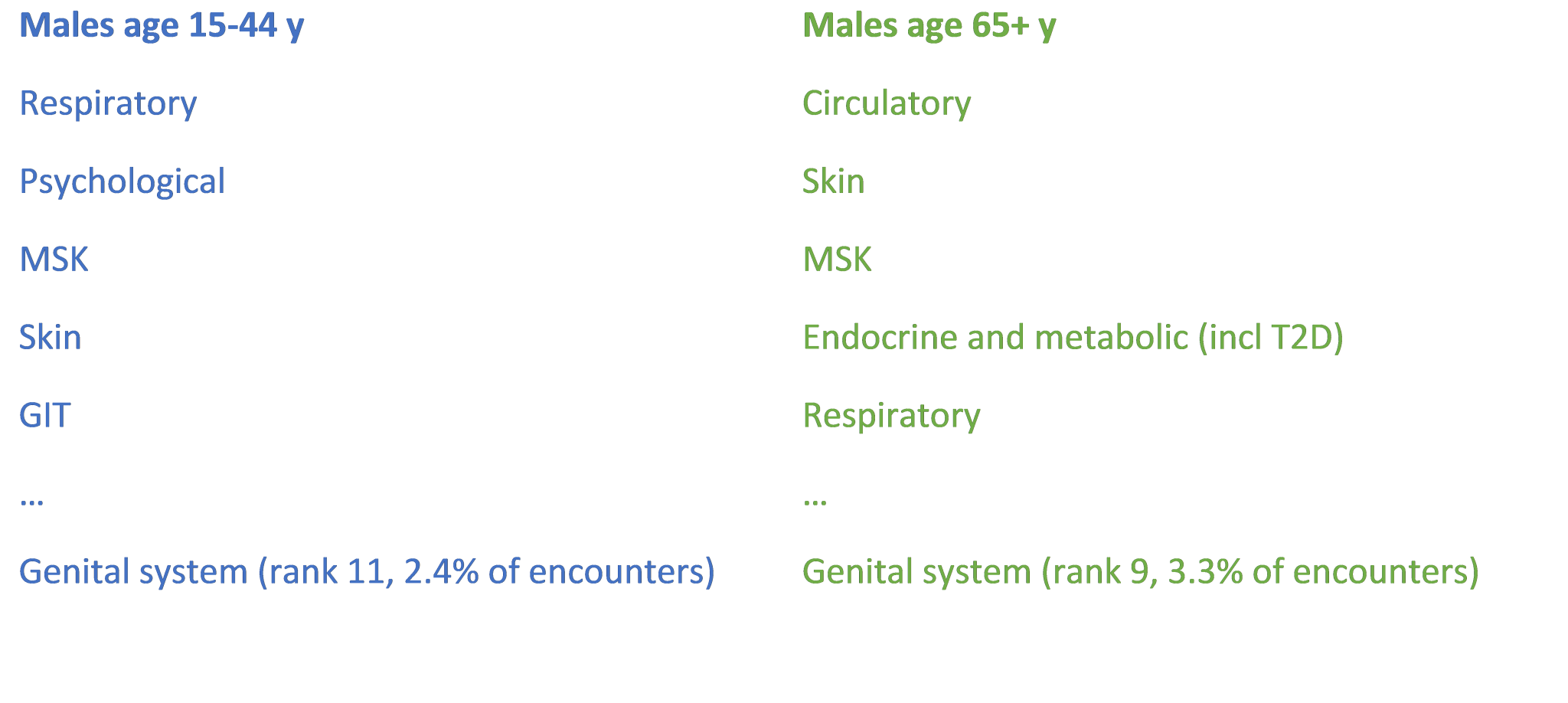 gpsa-general-practice-supervision-australia-faq-men-s-health